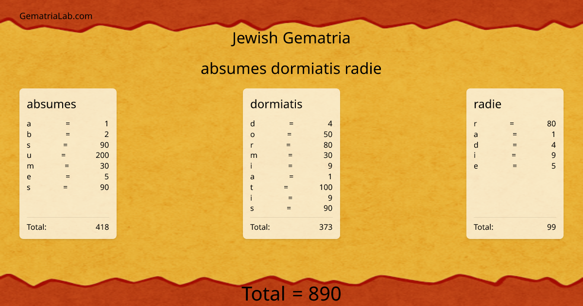absumes dormiatis radie in jewish Gematria